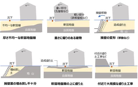 房屋傾斜角度|家の傾きは何度までが許容範囲？ 調べ方と対処法を建築士が解説